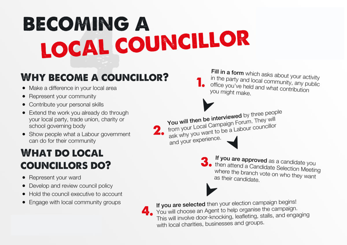 Becoming a local councillor