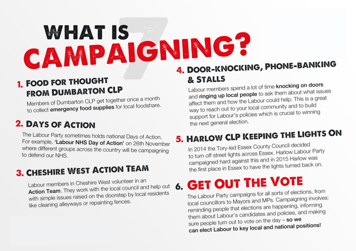 What is campaigning? 